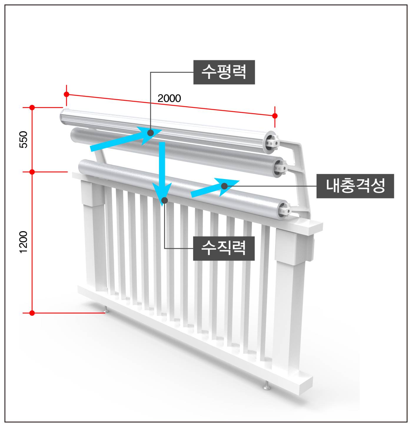 투신방지안전난간 3단