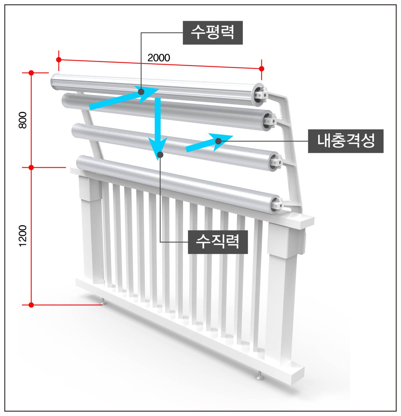 투신방지안전난간 4단